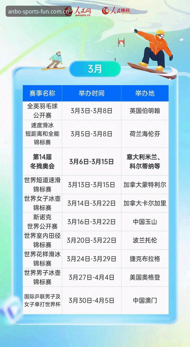 安博体育赛事前瞻2026最新版本到底怎么用才不踩坑？老用户给你一份实操清单